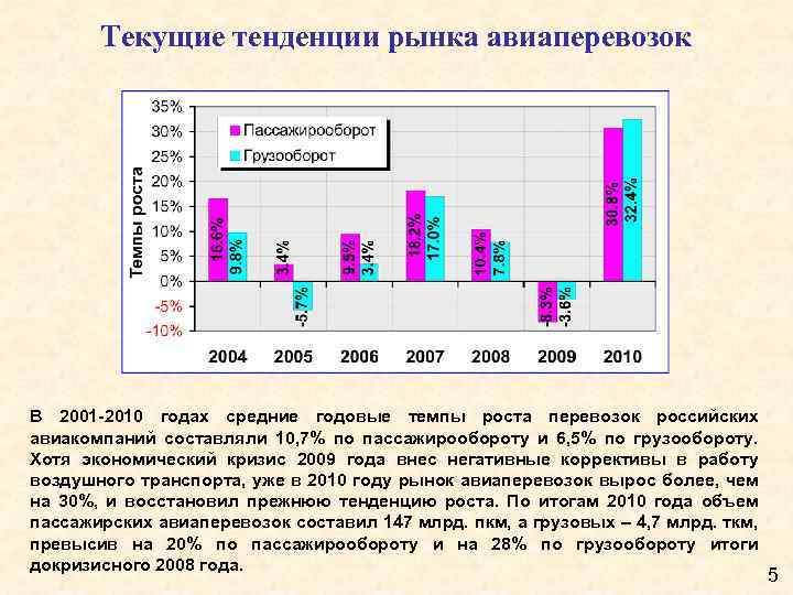 Состояние тенденции