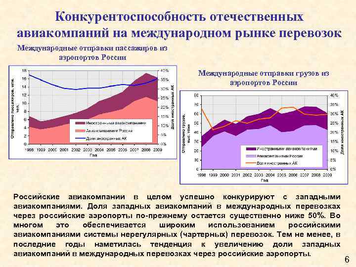 Конкурентоспособность россии на мировом рынке проект