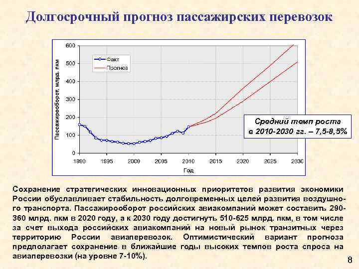 Долгосрочный прогноз пассажирских перевозок Средний темп роста в 2010 -2030 гг. – 7, 5