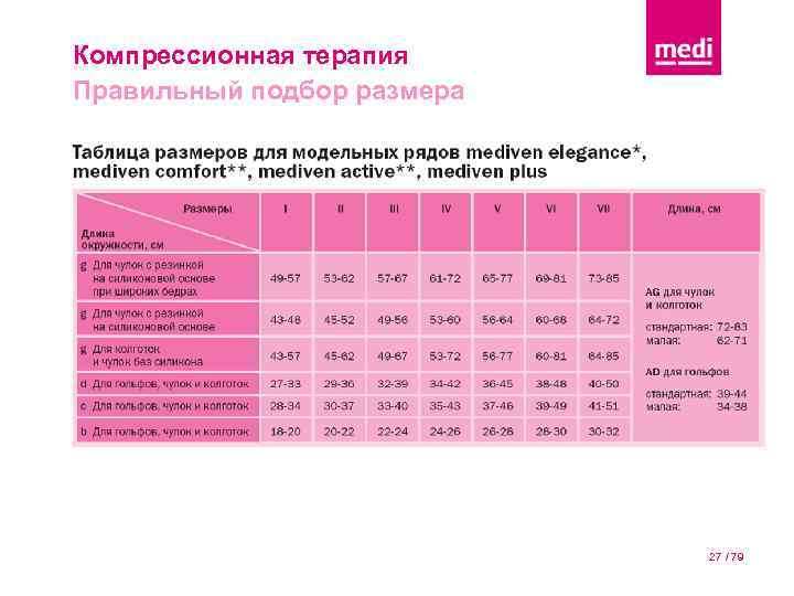 Компрессионная терапия Правильный подбор размера 27 / 79 