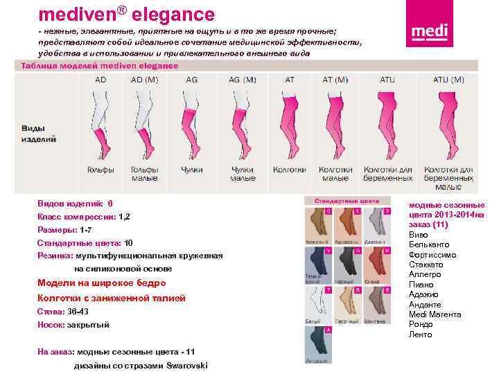 mediven® elegance - нежные, элегантные, приятные на ощупь и в то же время прочные;