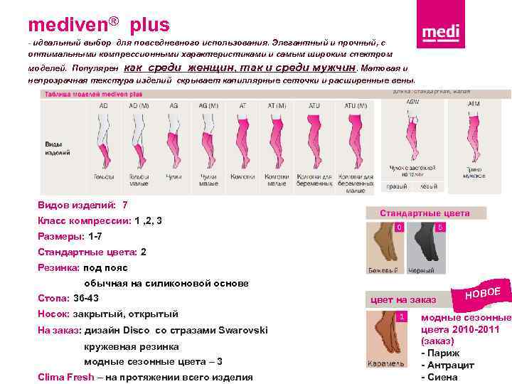 mediven® plus - идеальный выбор для повседневного использования. Элегантный и прочный, с оптимальными компрессионными