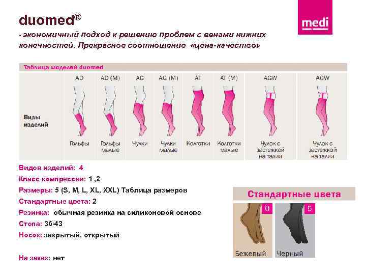 duomed® - экономичный подход к решению проблем с венами нижних конечностей. Прекрасное соотношение «цена-качество»