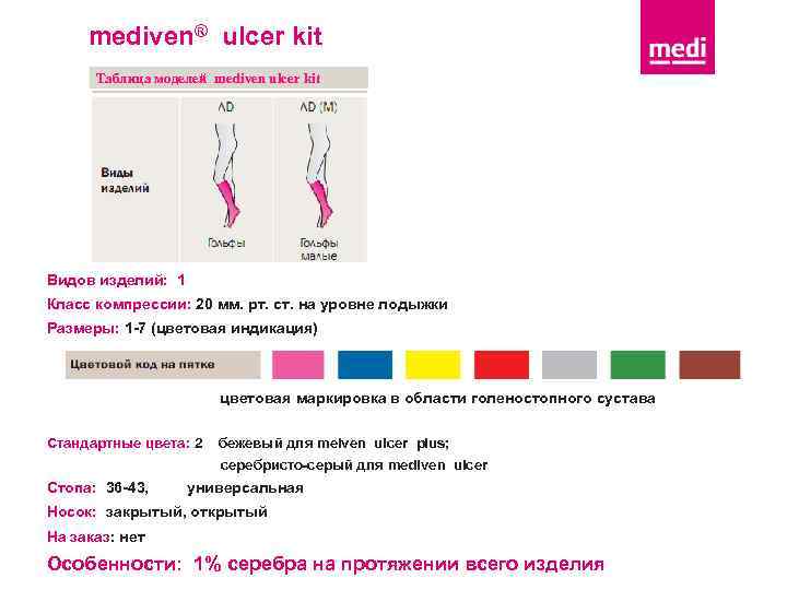 mediven® ulcer kit Таблица моделей mediven ulcer kit Видов изделий: 1 Класс компрессии: 20