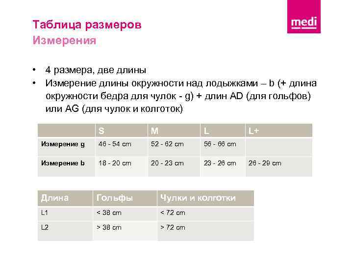 Таблица размеров Измерения • 4 размера, две длины • Измерение длины окружности над лодыжками