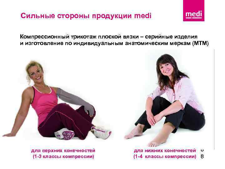 Сильные стороны продукции medi Компрессионный трикотаж плоской вязки – серийные изделия и изготовление по