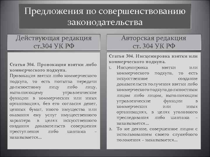 Провокация взятки ук. Предложения по совершенствованию законодательства. Ст 304 УК РФ. Предложения совершенствования законодательства. Предложение граждан по совершенствованию законодательства.