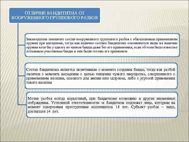 Грабеж отличается. Отличие разбоя от бандитизма. Разбой и бандитизм различия. Бандитизм отличие от смежных составов преступлений. Отграничение разбоя от бандитизма.