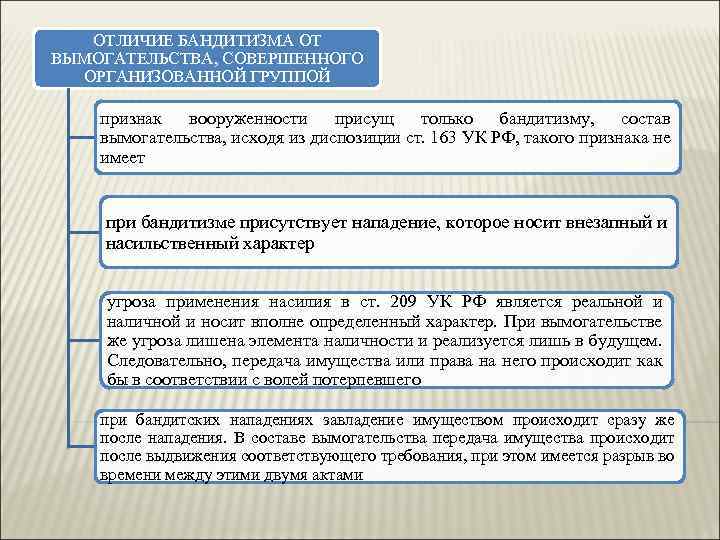 Совершенные организованной группой. Отличие разбоя от бандитизма. Бандитизм состав преступления. Бандитизм в уголовном праве. Отличие бандитизма от вымогательства.