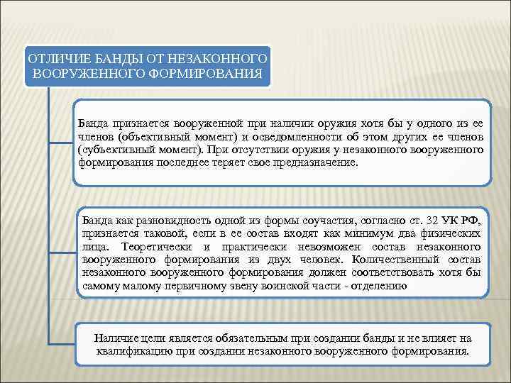 Незаконное формирование. Отличие банды от незаконного вооруженного формирования. Организация незаконного вооруженного формирования. Бандитизм и незаконное вооруженное формирование. Отличие бандитизма от незаконного вооруженного формирования.