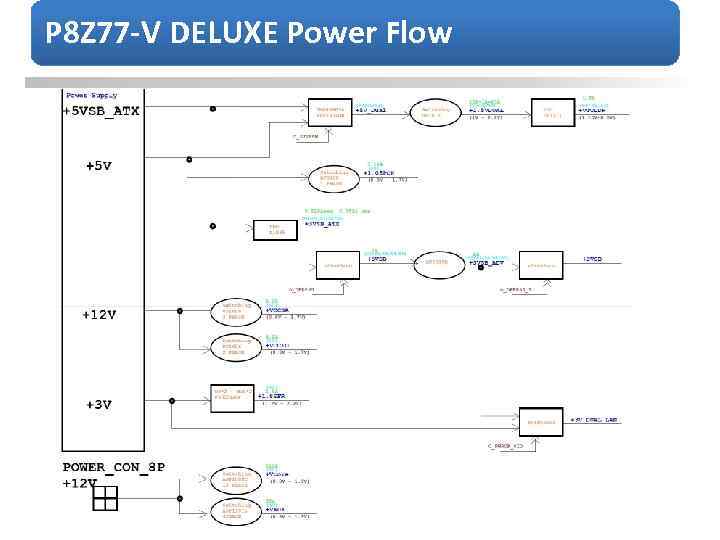 P 8 Z 77 -V DELUXE Power Flow 