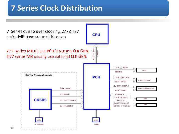 7 Series Clock Distribution 7 Series due to over clocking, Z 77&H 77 series