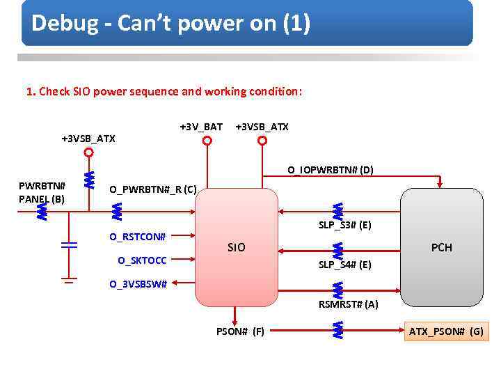 Debug - Can’t power on (1) 1. Check SIO power sequence and working condition: