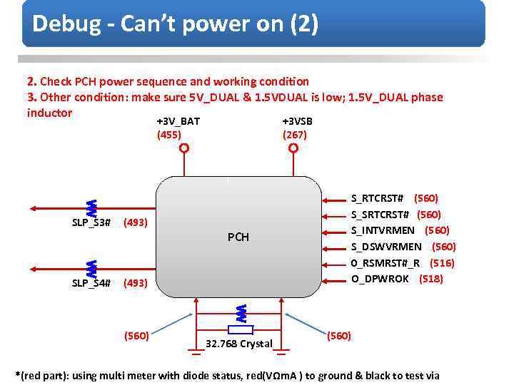 Debug - Can’t power on (2) 2. Check PCH power sequence and working condition