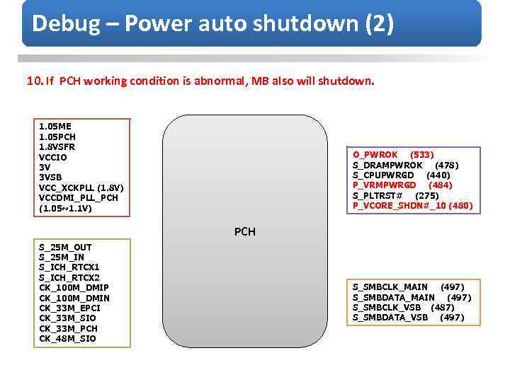 Debug – Power auto shutdown (2) 10. If PCH working condition is abnormal, MB