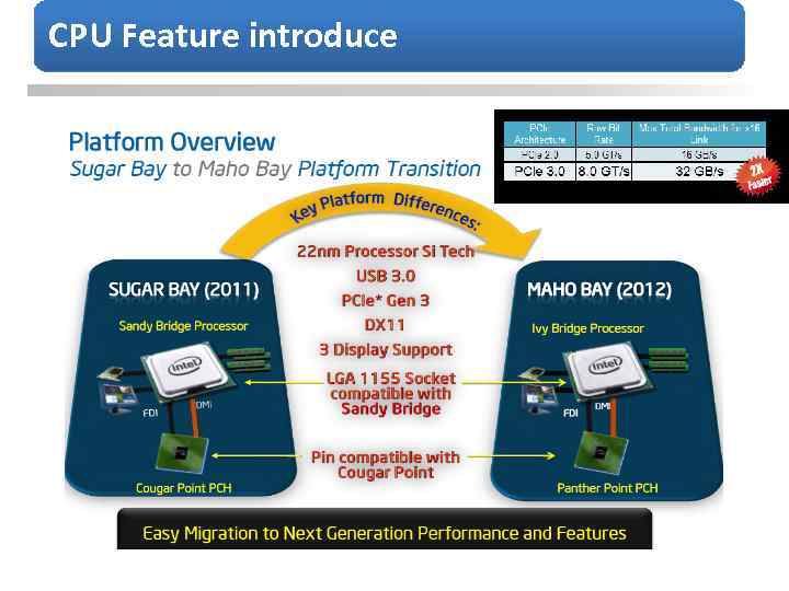 CPU Feature introduce 