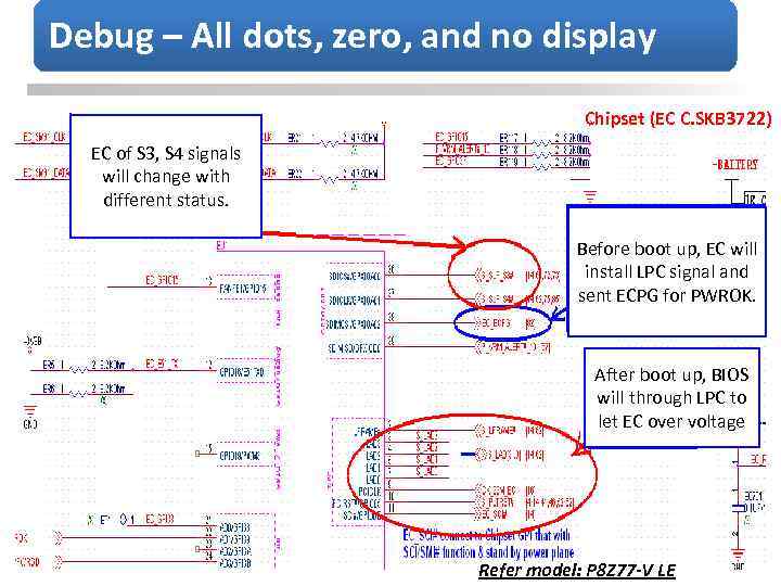 Debug – All dots, zero, and no display Chipset (EC C. SKB 3722) EC