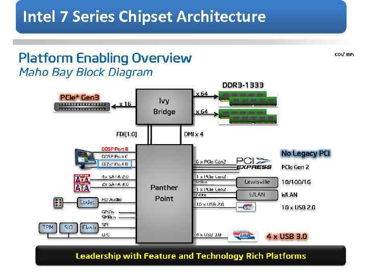 Intel 7 Series Chipset Architecture 