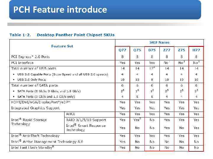 PCH Feature introduce 