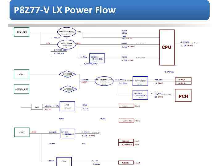 P 8 Z 77 -V LX Power Flow 