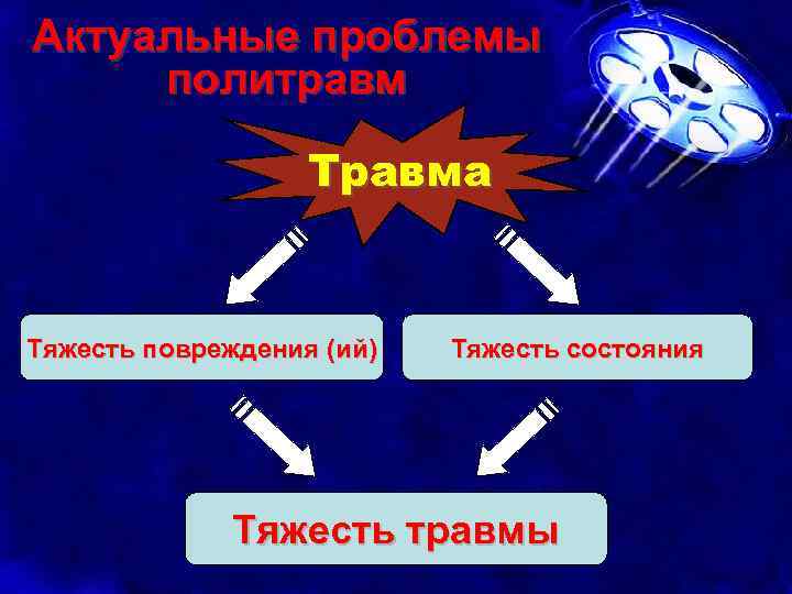 Актуальные проблемы политравм Травма Тяжесть повреждения (ий) Тяжесть состояния Тяжесть травмы 