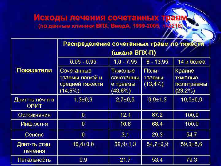 При оценке тяжести повреждений не обязательно ориентироваться