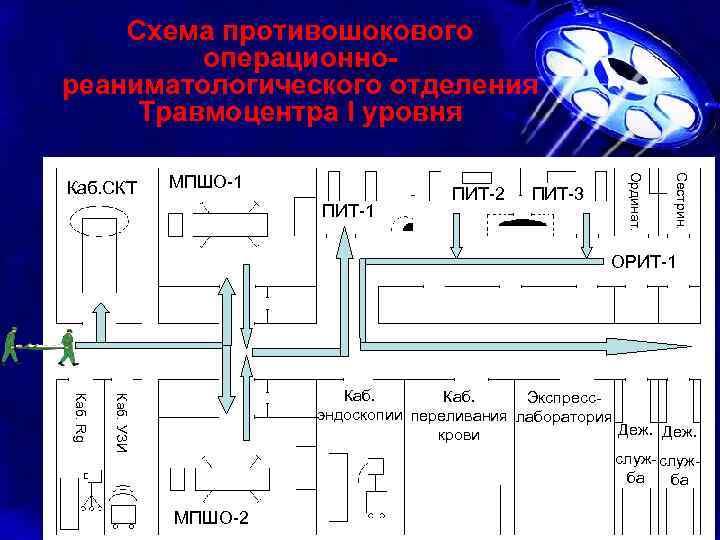 Противошоковый зал приемного отделения