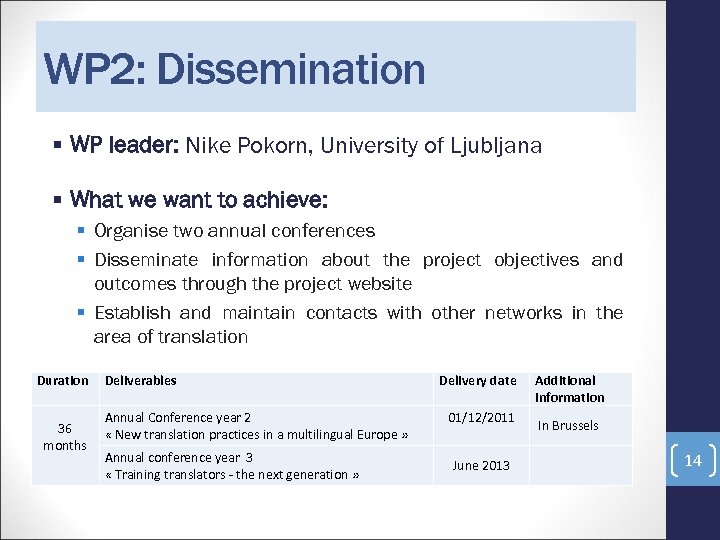 WP 2: Dissemination WP leader: Nike Pokorn, University of Ljubljana What we want to