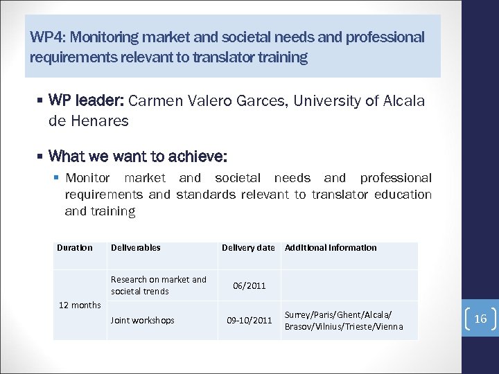 WP 4: Monitoring market and societal needs and professional requirements relevant to translator training