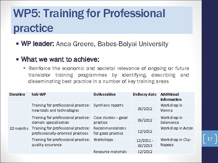 WP 5: Training for Professional practice WP leader: Anca Greere, Babes-Bolyai University What we
