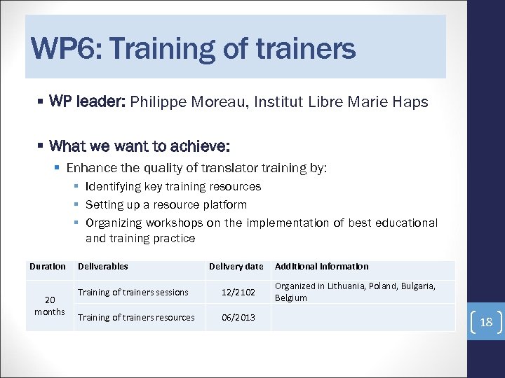 WP 6: Training of trainers WP leader: Philippe Moreau, Institut Libre Marie Haps What