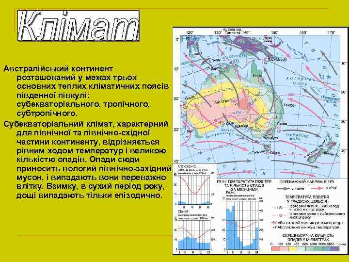 Австралійський континент розташований у межах трьох основних теплих кліматичних поясів південної півкулі: субекваторіального, тропічного,