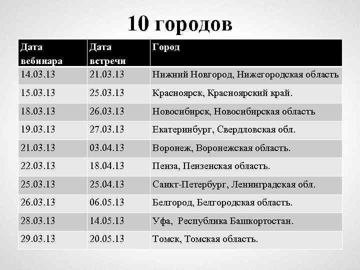 Дата городов. Дата город. Городском даты. Датара биография Дата. 18.10.13 Дата.