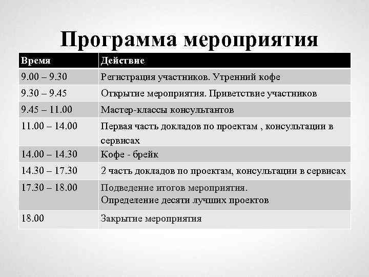 Сроки действия планов мероприятий