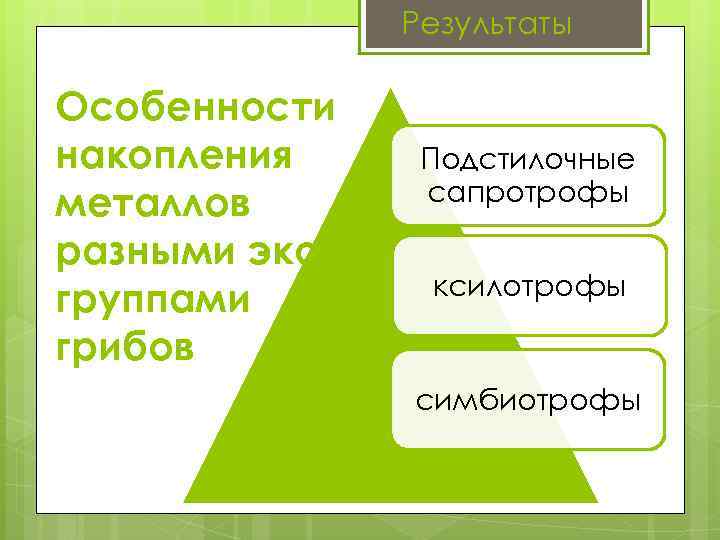 Результаты Особенности накопления металлов разными экол. группами грибов Подстилочные сапротрофы ксилотрофы симбиотрофы 