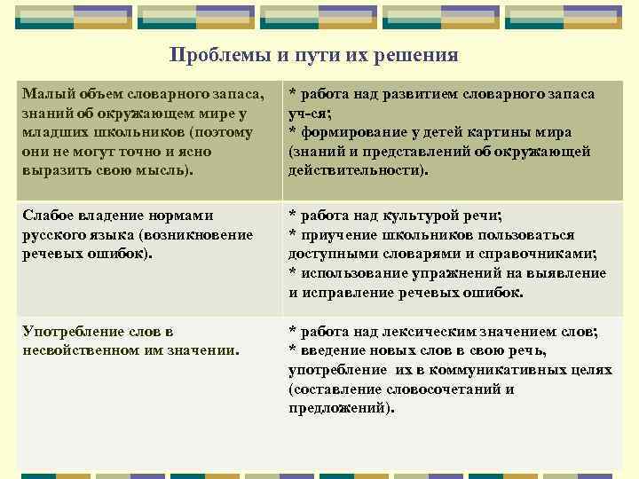 Проблемы воспитания в школе и пути их решения презентация