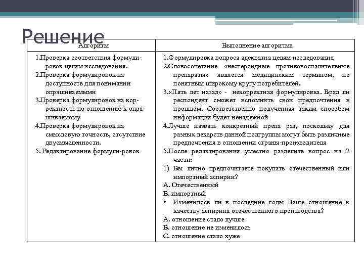 Решение Алгоритм 1. Проверка соответствия формулировок целям исследования. 2. Проверка формулировок на доступность для