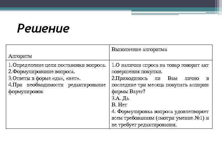 Решение Выполнение алгоритма Алгоритм 1. Определение цели постановки вопроса. 2. Формулирование вопроса. 3. Ответы