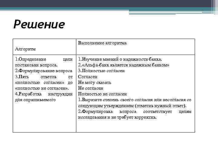 Решение Выполнение алгоритма Алгоритм 1. Определение цели постановки вопроса. 2. Формулирование вопроса 3. Пять