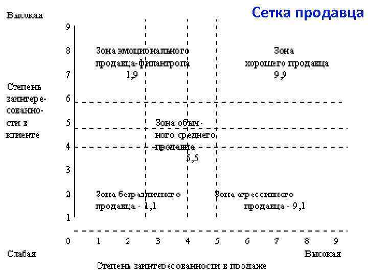 Сетка продавца 