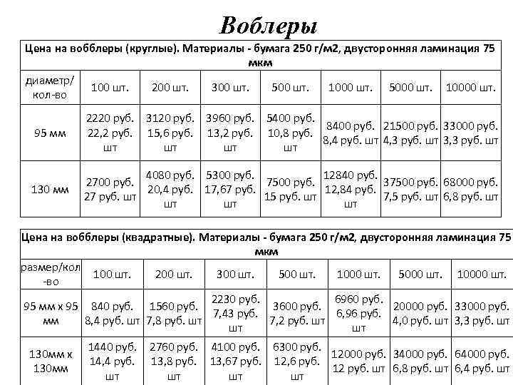 Воблеры Цена на вобблеры (круглые). Материалы - бумага 250 г/м 2, двусторонняя ламинация 75