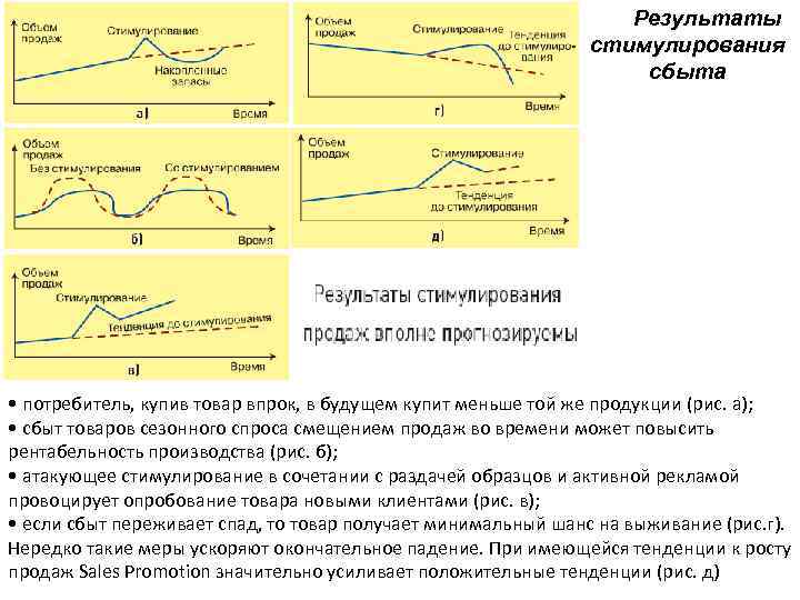 Результаты стимулирования сбыта • потребитель, купив товар впрок, в будущем купит меньше той же