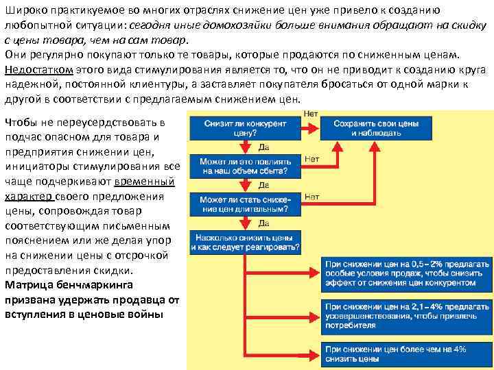 Широко практикуемое во многих отраслях снижение цен уже привело к созданию любопытной ситуации: сегодня