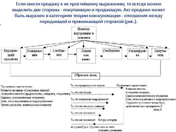 Если свести продажу к ее простейшему выражению, то всегда можно выделить две стороны -