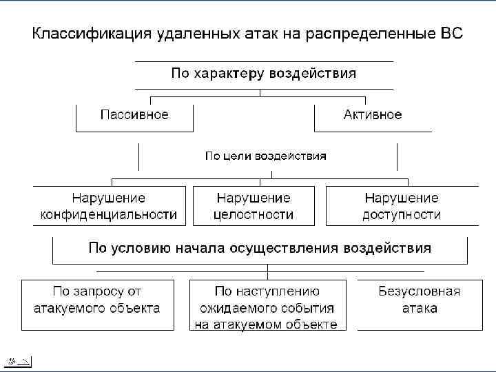 Специальные способы защиты от компьютерных преступлений