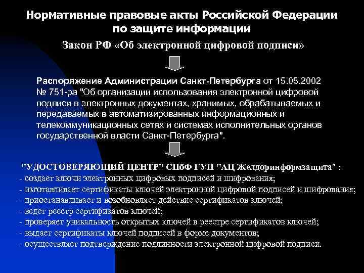 Нормативные правовые акты Российской Федерации по защите информации Закон РФ «Об электронной цифровой подписи»