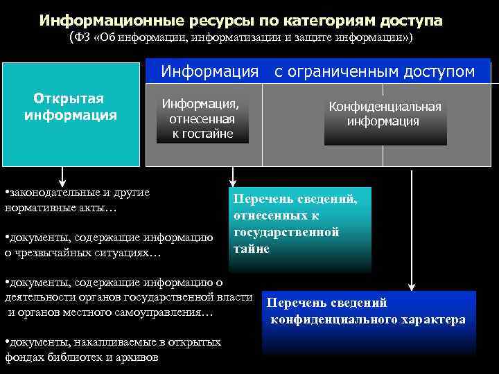 Уровень защиты компьютерных и информационных ресурсов который обеспечивает эффективное воссоздание