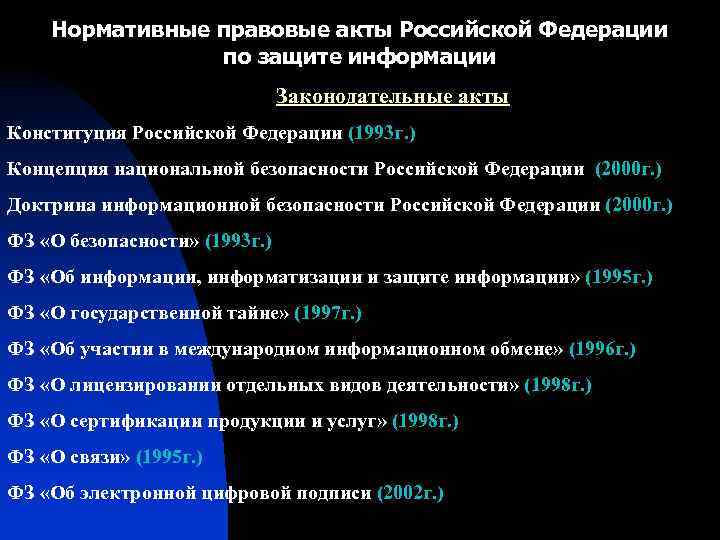 Нормативные правовые акты Российской Федерации по защите информации Законодательные акты Конституция Российской Федерации (1993