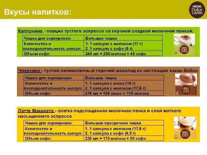 Вкусы напитков: Каппучино - порция густого эспрессо со вкусной сладкой молочной пенкой. Чашка для