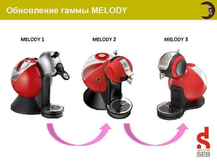 Обновление гаммы MELODY 1 MELODY 2 MELODY 3 